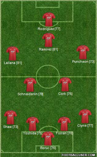 Southampton Formation 2013