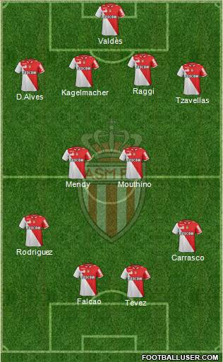 AS Monaco FC Formation 2013