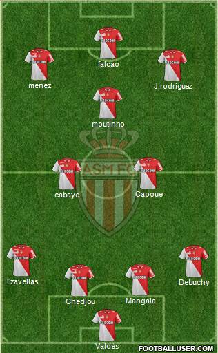 AS Monaco FC Formation 2013