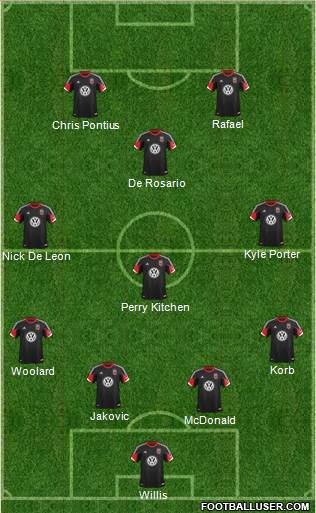 D.C. United Formation 2013