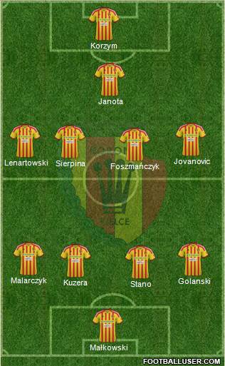 Korona Kielce Formation 2013