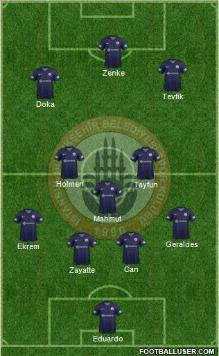 Istanbul Büyüksehir Belediye Spor Formation 2013