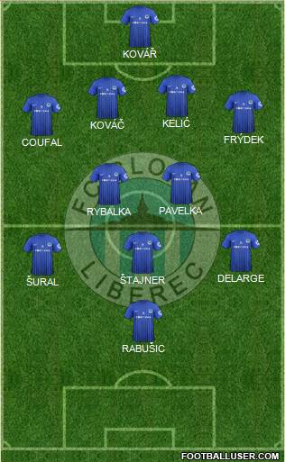 Slovan Liberec Formation 2013