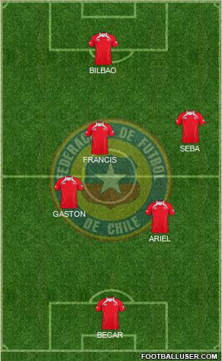 Chile Formation 2013