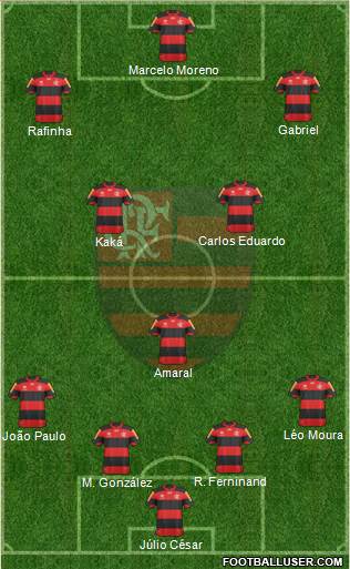 CR Flamengo Formation 2013