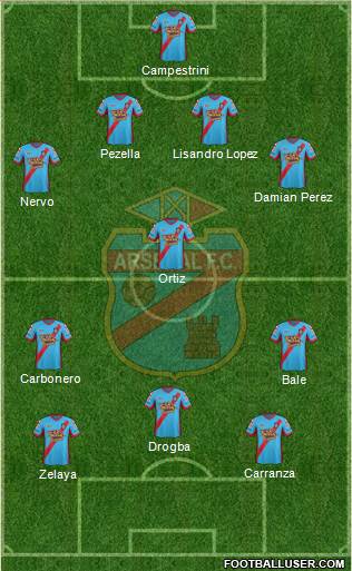 Arsenal de Sarandí Formation 2013