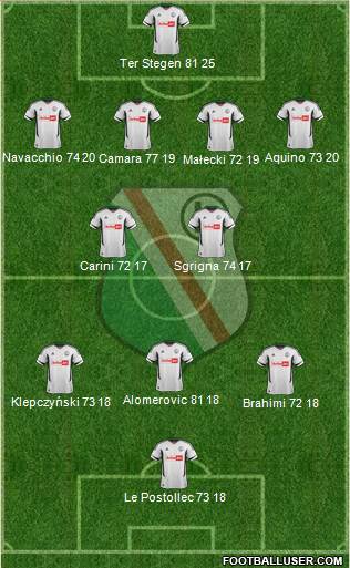 Legia Warszawa Formation 2013