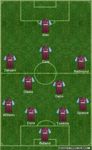 West Ham United Formation 2013