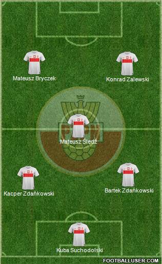 Poland Formation 2013