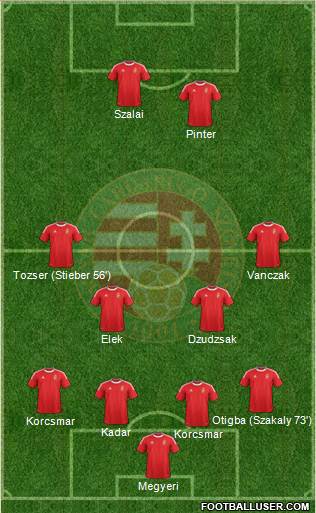 Hungary Formation 2013