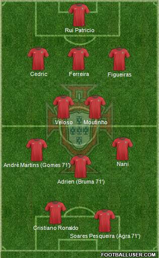 Portugal Formation 2013