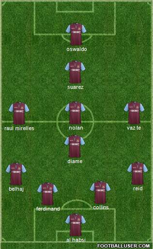 West Ham United Formation 2013