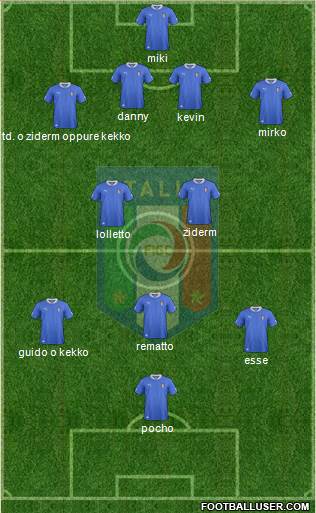 Italy Formation 2013