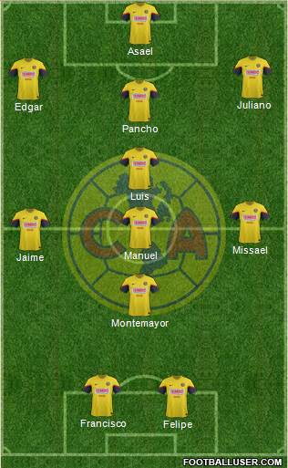 Club de Fútbol América Formation 2013