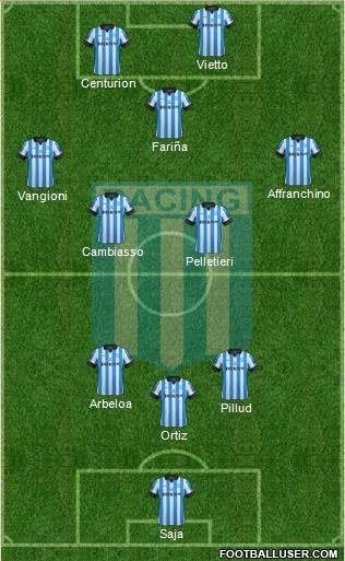 Racing Club Formation 2013