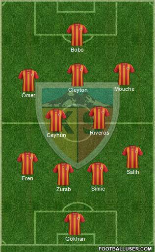 Kayserispor Formation 2013