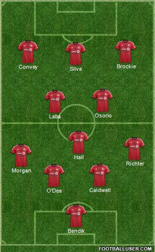 Toronto FC Formation 2013