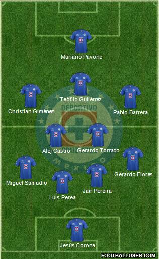 Club Deportivo Cruz Azul Formation 2013