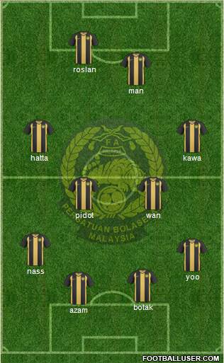 Malaysia Formation 2013