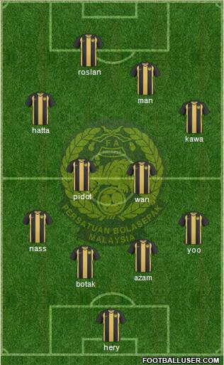 Malaysia Formation 2013