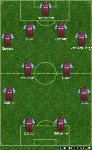 West Ham United Formation 2013