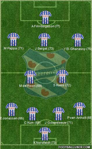 sc Heerenveen Formation 2013