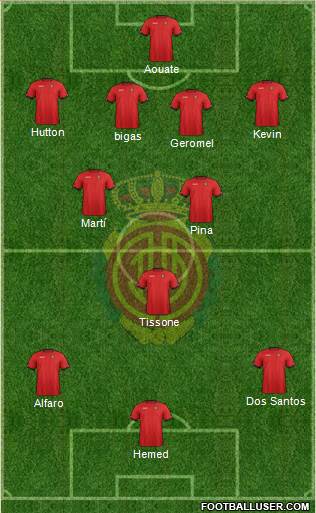 R.C.D. Mallorca S.A.D. Formation 2013