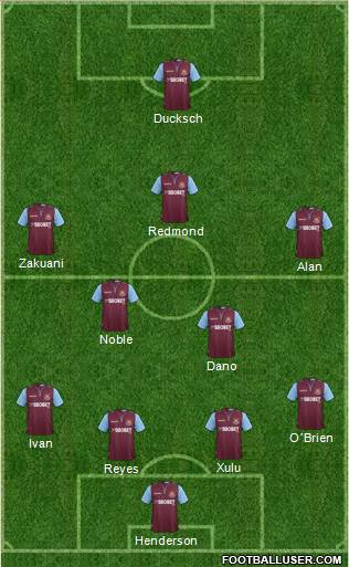 West Ham United Formation 2013