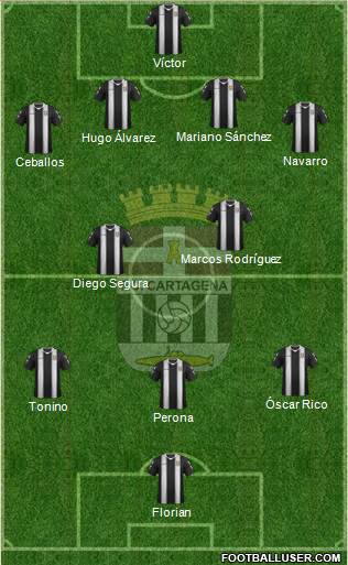 F.C. Cartagena Formation 2013