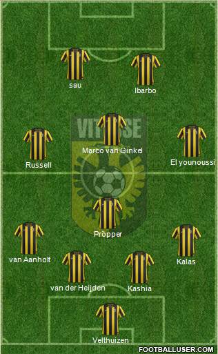 Vitesse Formation 2013