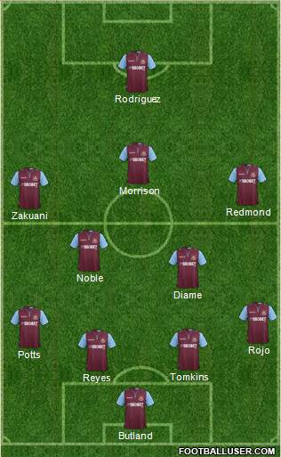 West Ham United Formation 2013