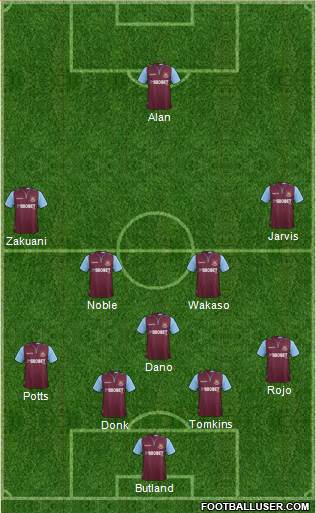 West Ham United Formation 2013