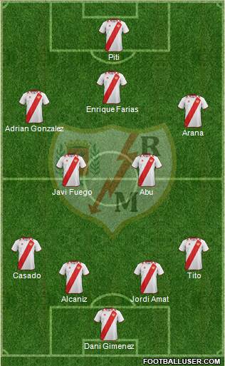 Rayo Vallecano de Madrid S.A.D. Formation 2013