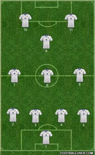 Leeds United Formation 2013