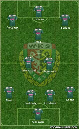 WKS Slask Wroclaw Formation 2013