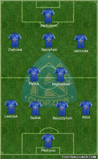 Ruch Chorzow Formation 2013