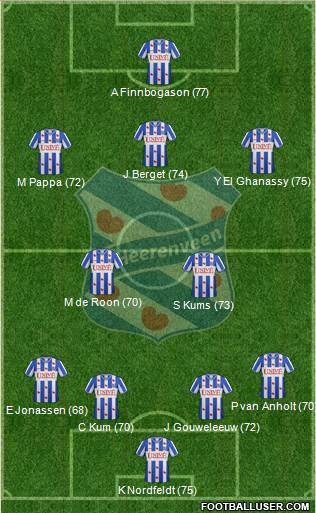 sc Heerenveen Formation 2013