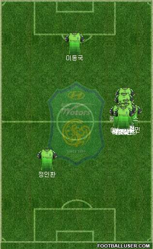 Jeonbuk Hyundai Motors Formation 2013