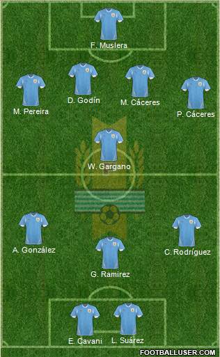 Uruguay Formation 2013