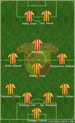 Göztepe A.S. Formation 2013