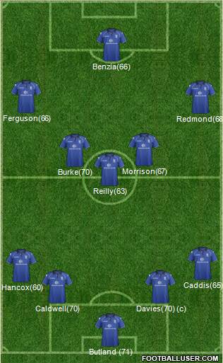 Birmingham City Formation 2013