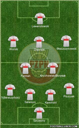 Poland Formation 2013