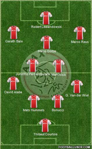 AFC Ajax Formation 2013