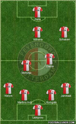 Feyenoord Formation 2013