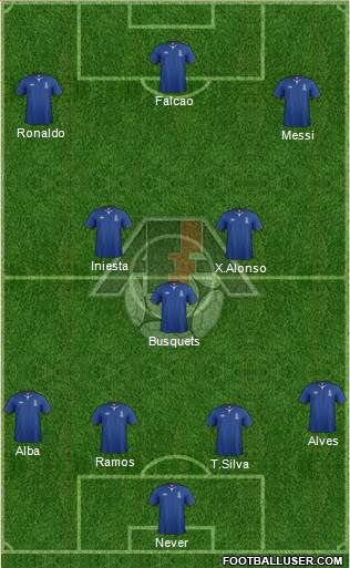 Azerbaijan Formation 2013