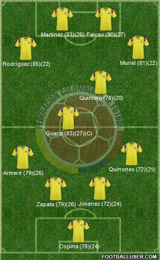 Colombia Formation 2013