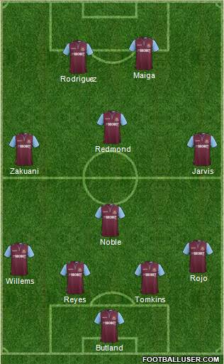 West Ham United Formation 2013