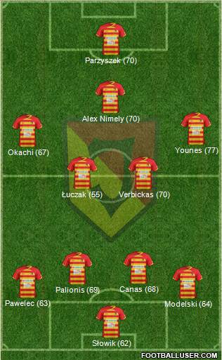 Jagiellonia Bialystok Formation 2013