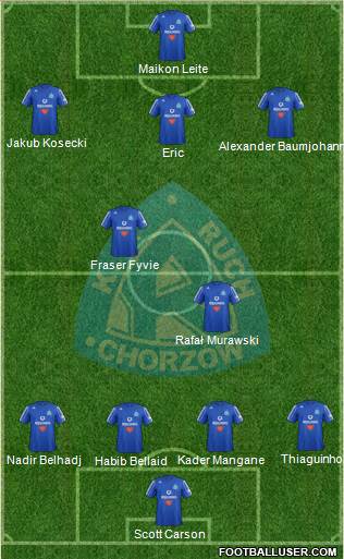 Ruch Chorzow Formation 2013