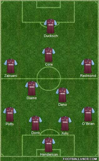 West Ham United Formation 2013